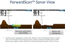 [B&G] Sonde ForwardScan XDCR avec manchon et bouchon